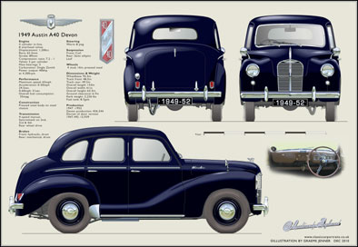 Austin A40 Devon 1949-52